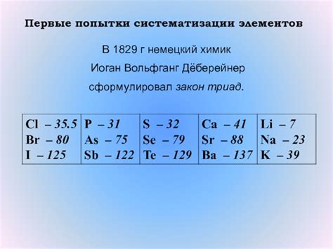 История находки и первые попытки расшифровки