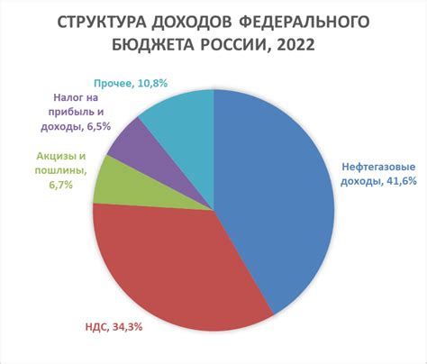 История о подтасовке доходов