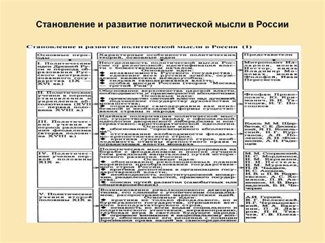 История политической науки: исследование и развитие