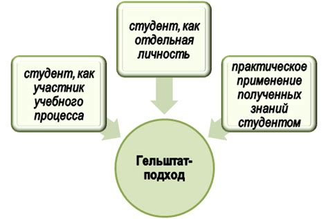 История развития Гельштат психологии