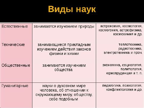 История развития обществознания как науки