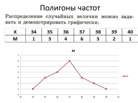 История развития полигона частот