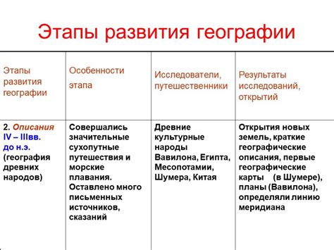 История развития принципа системности в географии