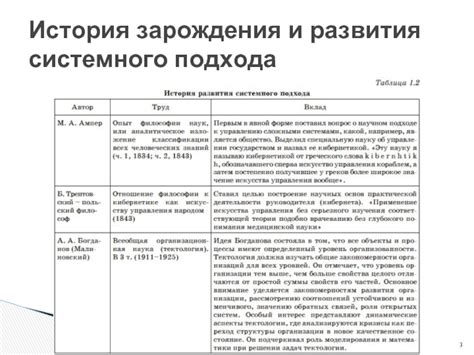 История развития системного подхода