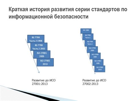 История развития стандартов информационной безопасности