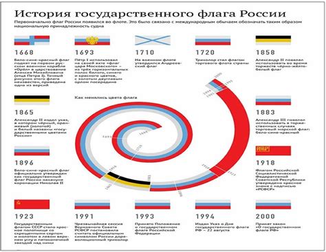 История цветов на флаге России