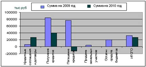 Источники доходов бюджета и их значение