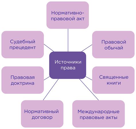 Источники имущественного права