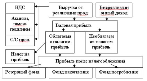 Источники использования