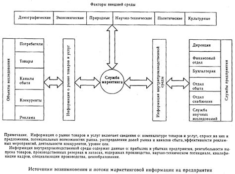 Источники и потоки