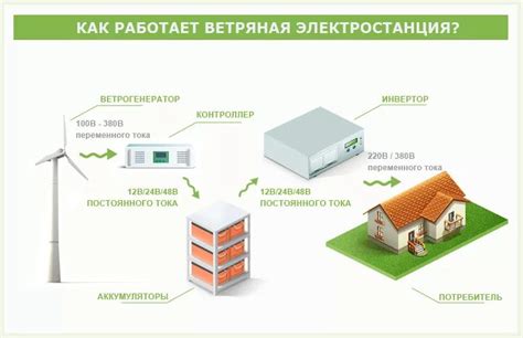 Источники и способы производства электроэнергии