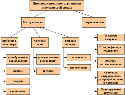 Источники опасности в производственной сфере