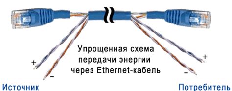 Источники помех в витой паре и методы их минимизации