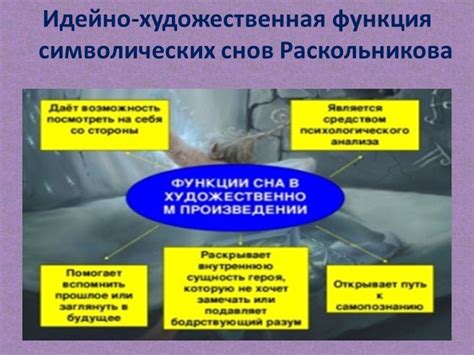 Источники символических снов