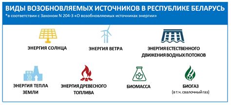 Источники термической энергии - что к ним относится?