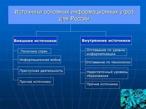 Источники уязвимостей информационной безопасности