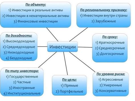 Источники финансирования внебюджетного обучения