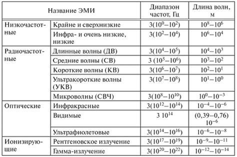 Источники электромагнитных полей в процессе производства и технологических операций