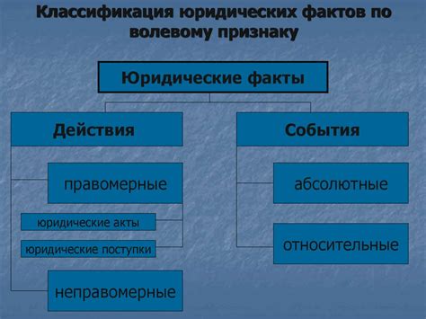 Источники юридических фактов в семейном праве