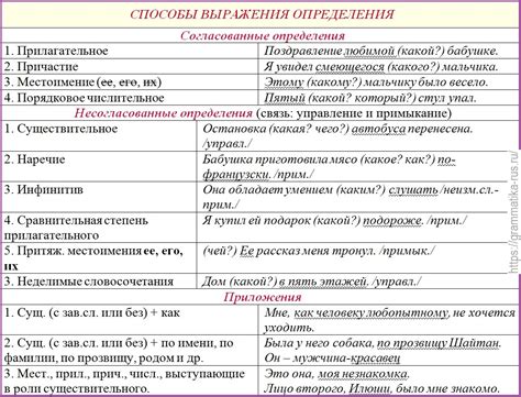 Источник данного выражения в русском языке