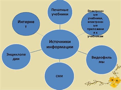 Источник информации