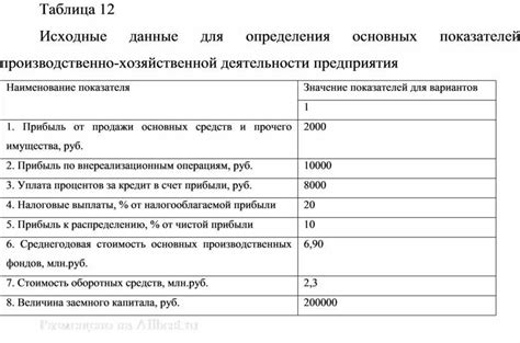 Исходные данные для определения лимита