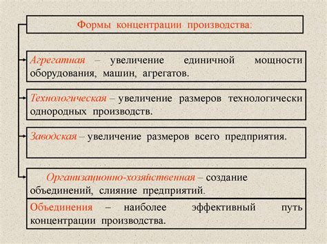 Исходные формы общественной организации