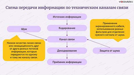 Исходящая скорость: важна для передачи информации