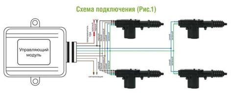 Итоги: важность правильного ухода за центральным замком авто