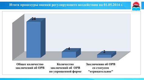 Итоги воздействия даров