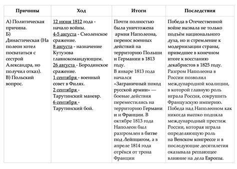 Итоги войны и последствия для сторон