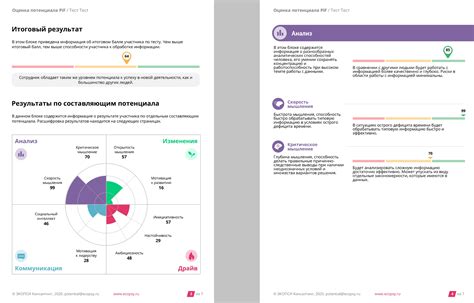 Итоговая оценка потенциала через сомнения