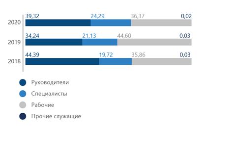 Кадровая политика ОАО РЖД: обучение и развитие персонала