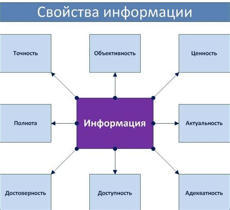 Какая информация актуализируется в Теле 2