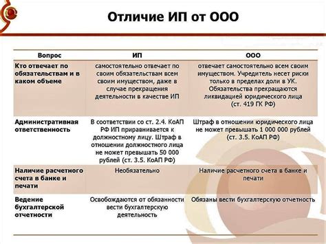 Какая разница между ценой открытия и закрытия?