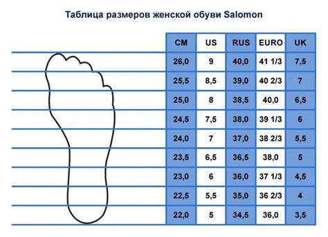 Какая разница между 10 сантиметрами и 25 сантиметрами?