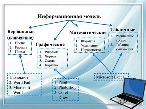 Какая роль подсистемы в информатике 11 класс?