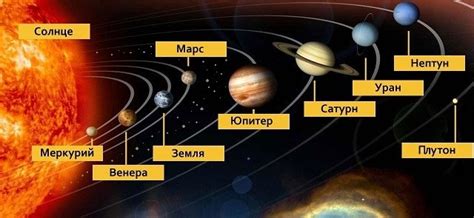 Какая роль у Солнечной системы для нашей планеты?