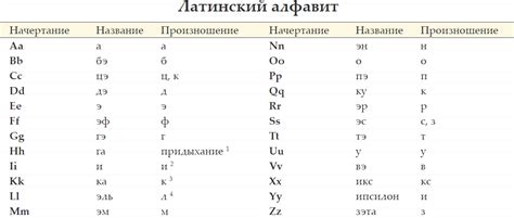 Какая роль у латинских букв в различных языках?