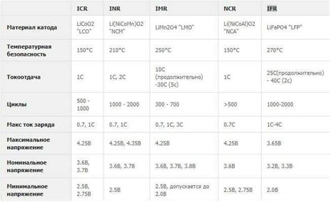 Какая связь между Icr, Inr, Imr и Ncr может быть наблюдаема?