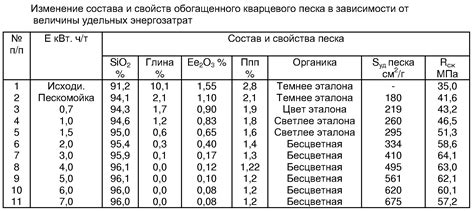 Какая у кинетического песка лучшая плотность?