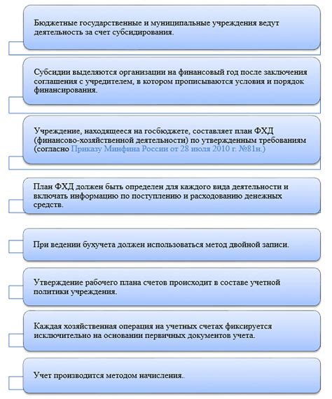 Какие активы относятся к НФА в бюджетных учреждениях?