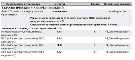 Какие анализы назначает гепатолог