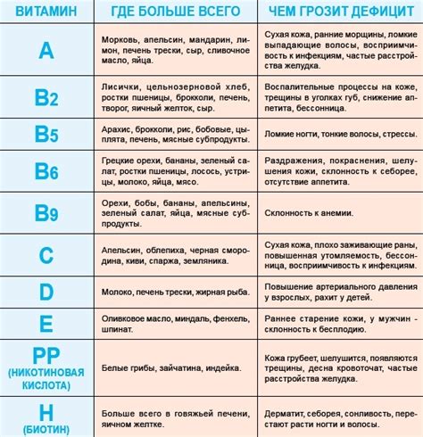 Какие болезни могут быть связаны с недостатком витамина б6?