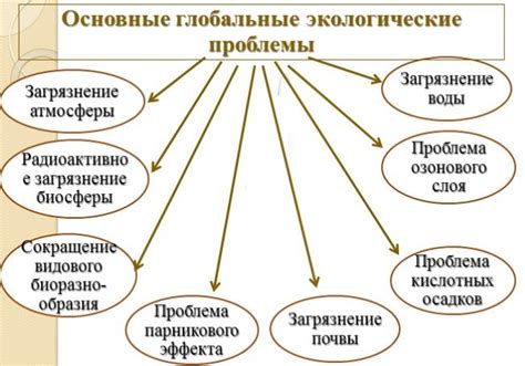 Какие бывают варианты решения проблемы?