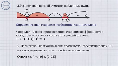 Какие бывают виды неравенств?