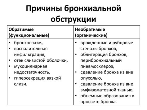 Какие бывают причины обструкции?