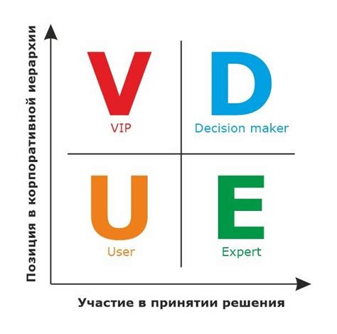 Какие бывают типы контактных лиц в анкете?