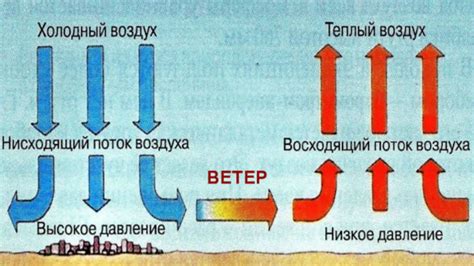 Какие виды ветра существуют?