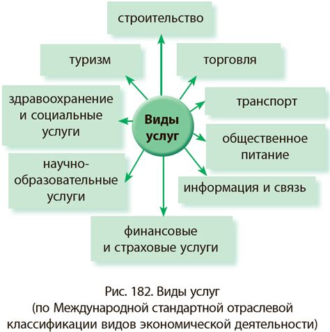 Какие виды услуг осуществляются с использованием кода 166?